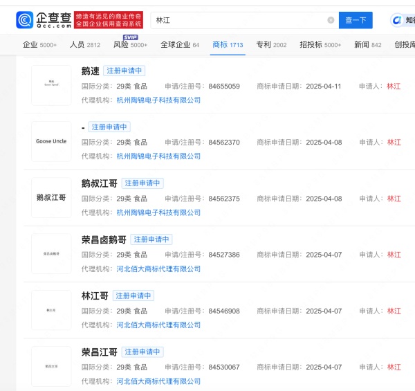 易多投资  卤鹅哥将甲亢哥名字Speed注册商标