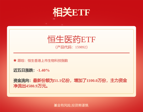 卓信宝 5000亿药明系的资本“修炼”